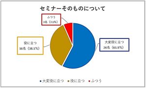 満足度グラフ