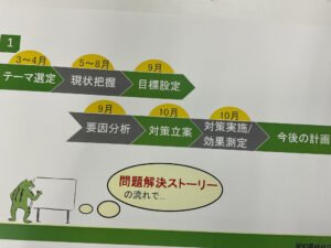 問題解決手順を活用して業務改善を行うお手本