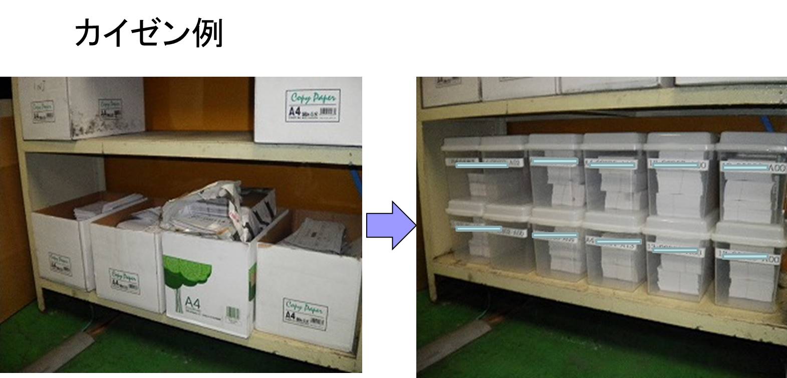 ５Ｓ（整理・整頓・清掃・清潔・躾）とは何か